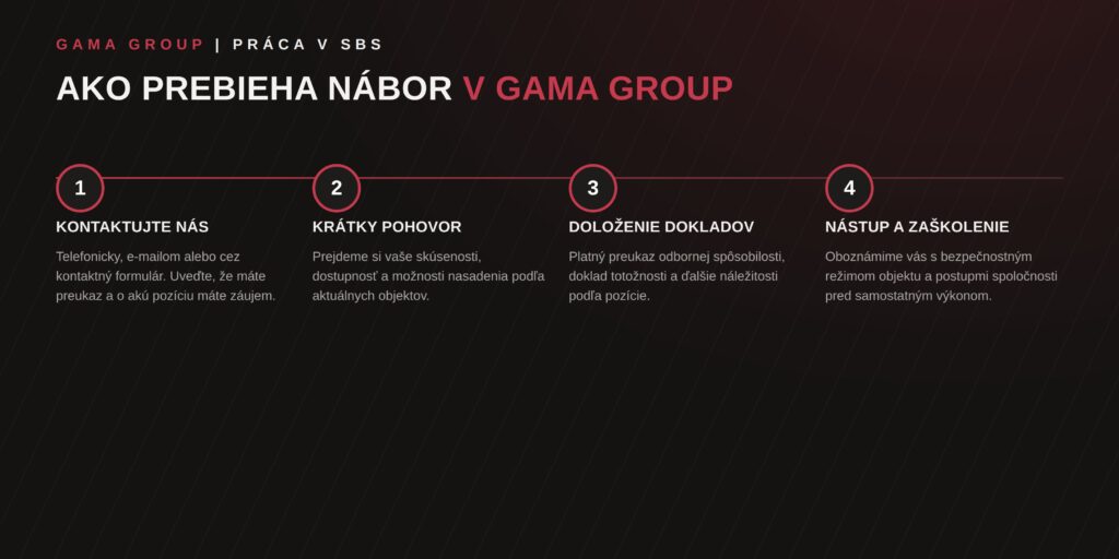 Ako prebieha nábor na prácu v SBS v GAMA Group – 4 kroky